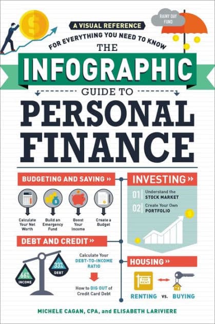 The Infographic Guide to Personal Finance: A Visual Reference for Everything You Need to Know by Michele Cagan CPA