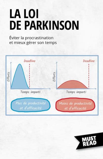 La Loi De Parkinson: Éviter la procrastination et mieux gérer son temps by Peter Lanore