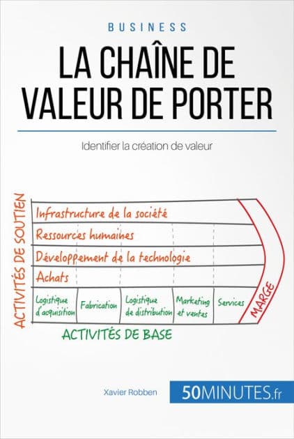La chaîne de valeur de Porter: Identifier la création de valeur by Xavier Robben