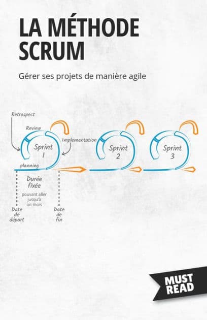 La Méthode Scrum: Gérer ses projets de manière agile by Peter Lanore