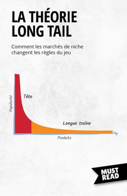 La Théorie Long Tail: Comment les marchés de niche changent les règles du jeu by Peter Lanore