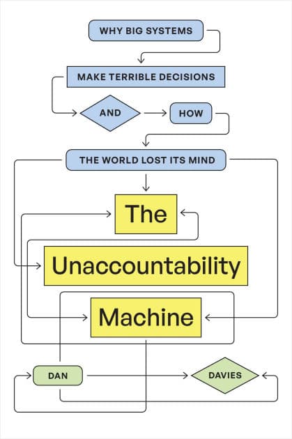 The Unaccountability Machine: Why Big Systems Make Terrible Decisions-and How the World Lost Its Mind by Dan Davies