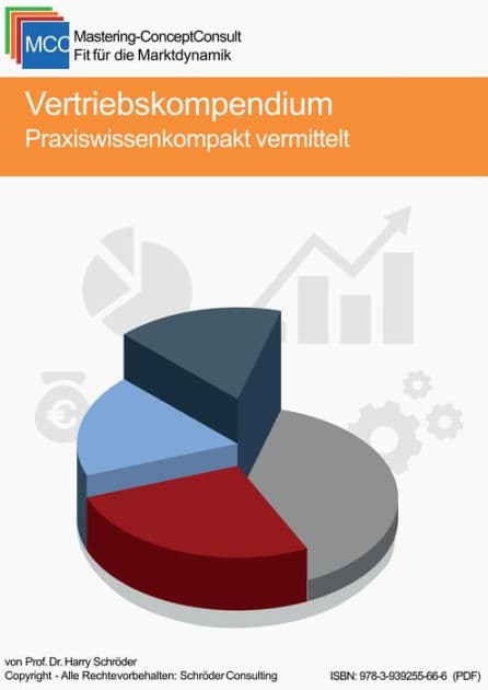 Vertriebsmanagement Kompendium: Praxiswissen kompakt vermittelt by Prof. Dr. Harry Schröder