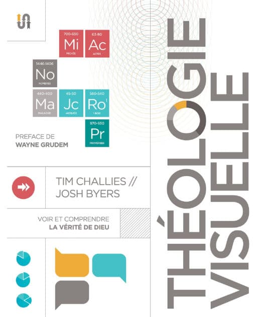Théologie Visuelle by Tim Challies