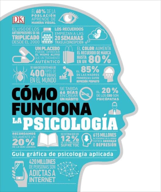 CÃ³mo funciona la psicologÃa (How Psychology Works) by DK