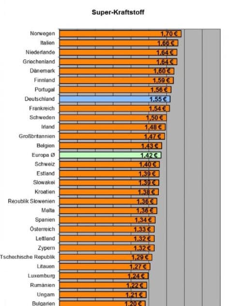 Sparen ist einfach: Über 140 Praxistipps für Deinen Erfolg by Tobias Schlömer