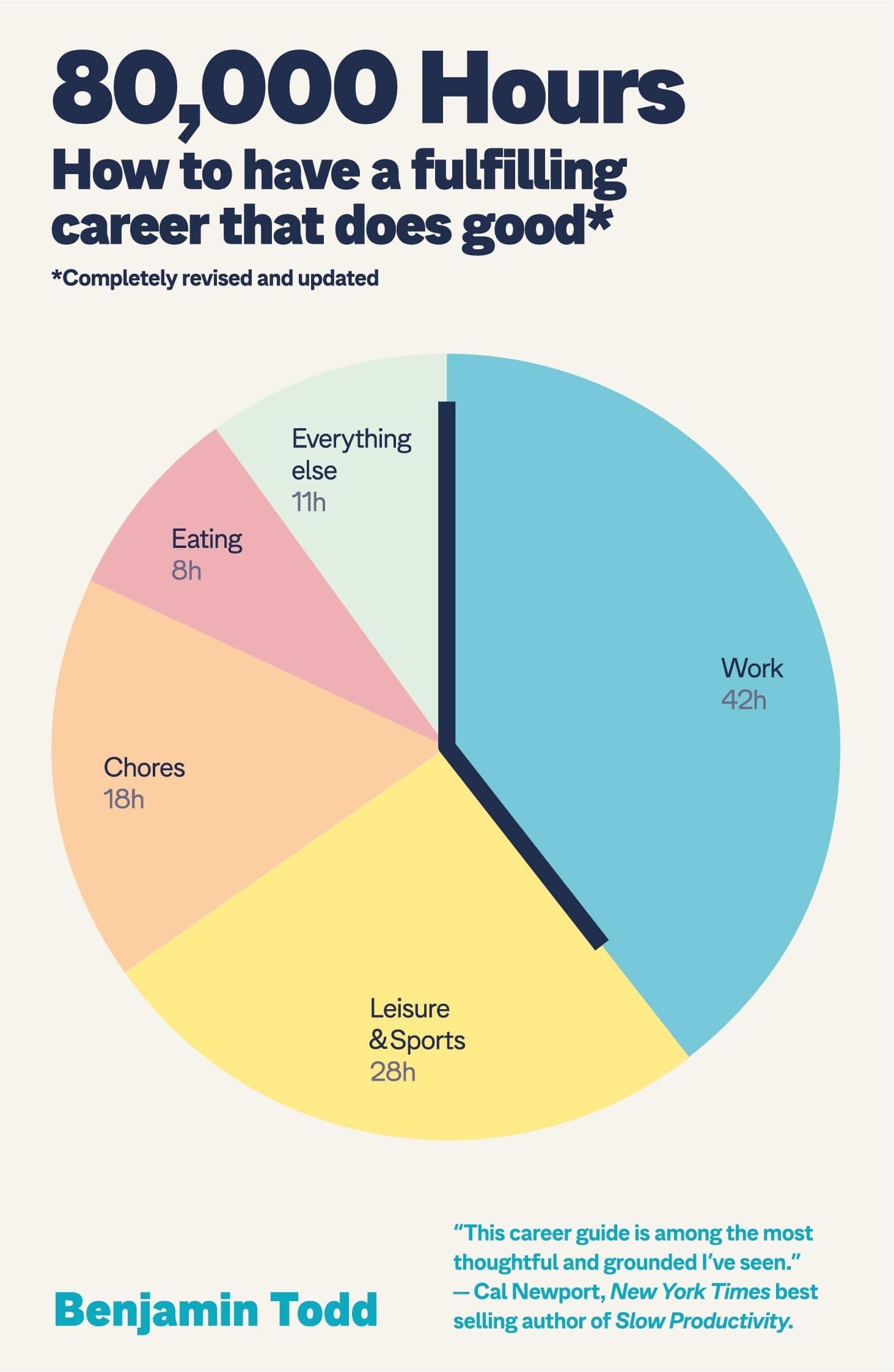 80,000 Hours: How to Have a Fulfilling Career That Does Good by Benjamin Todd