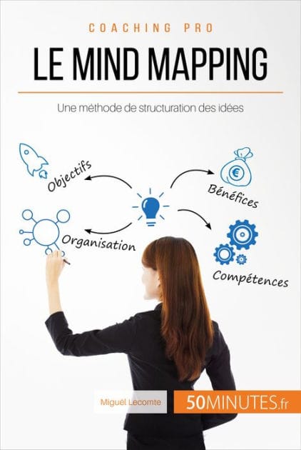 Le mind mapping: Une méthode de structuration des idées