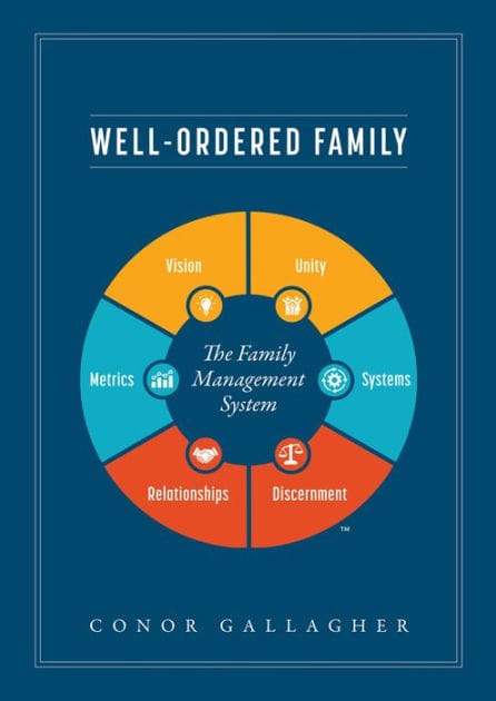 Well Ordered Family