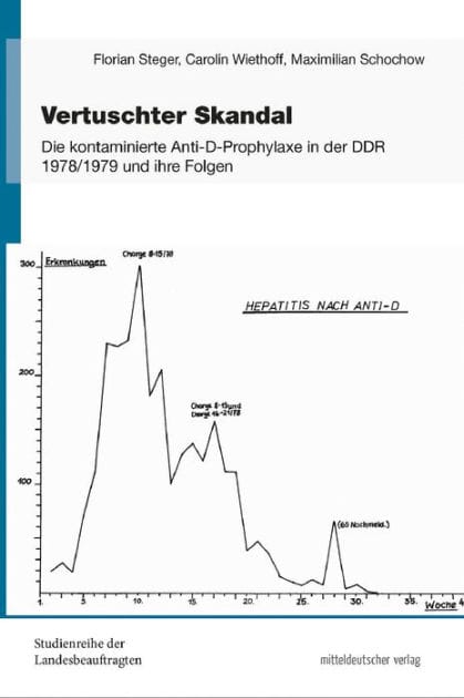 Vertuschter Skandal: Die kontaminierte Anti-D-Prophylaxe in der DDR 1978/1979 und ihre Folgen
