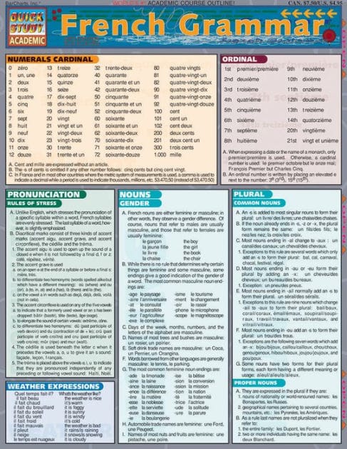 French Grammar: QuickStudy Laminated Reference Guide