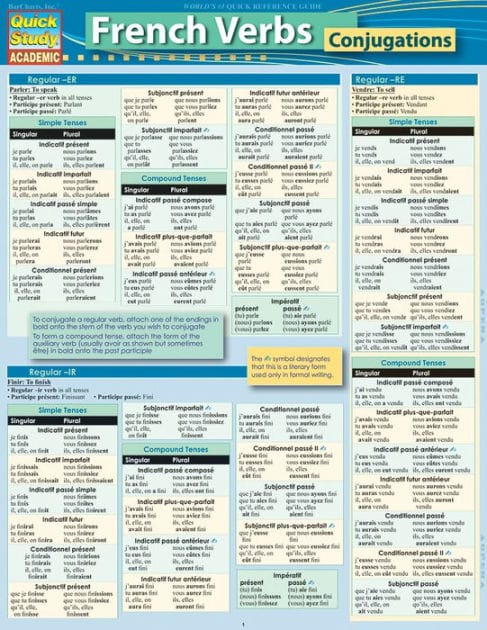 French Verb-Conjugations: QuickStudy Laminated Reference Guide