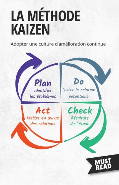 La Méthode Kaizen: Adopter une culture d'amélioration continue